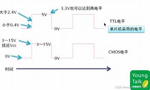 ttl 源码解析